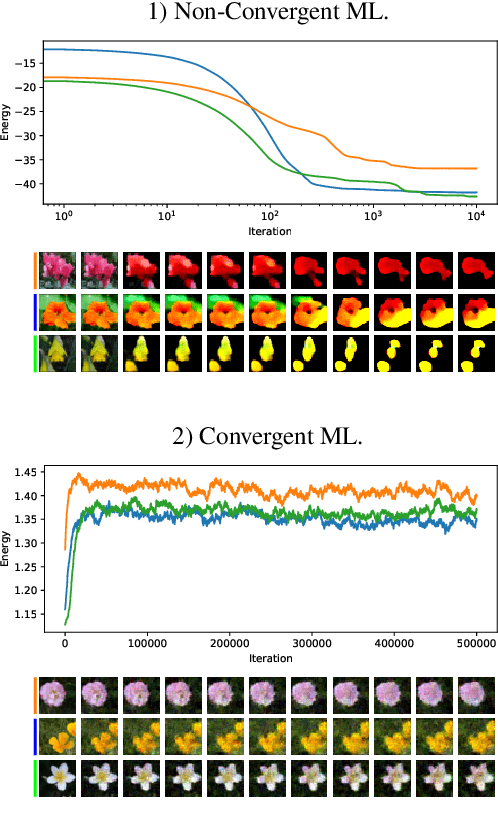 Figure 4 for On the Anatomy of MCMC-based Maximum Likelihood Learning of Energy-Based Models