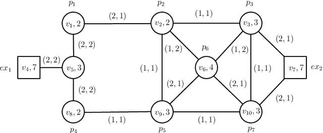 Figure 2 for BB_Evac: Fast Location-Sensitive Behavior-Based Building Evacuation