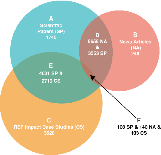 Figure 1 for Measuring prominence of scientific work in online news as a proxy for impact
