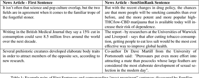 Figure 2 for Measuring prominence of scientific work in online news as a proxy for impact