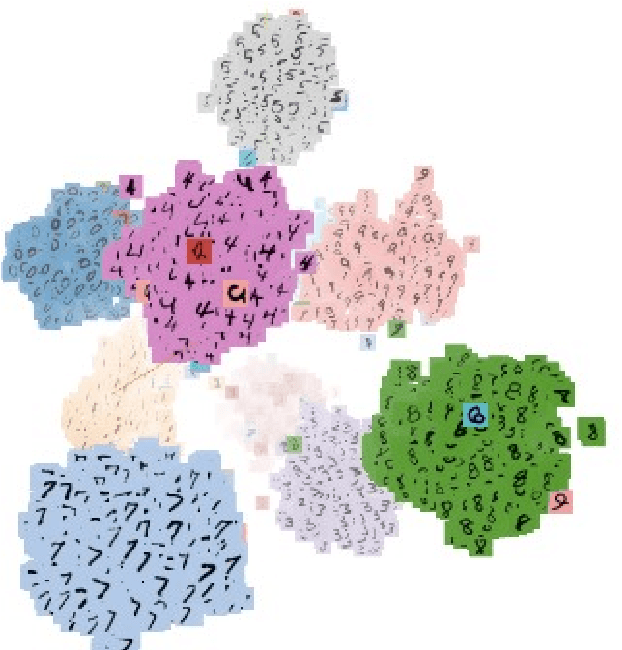 Figure 1 for Understanding and Exploiting Dependent Variables with Deep Metric Learning
