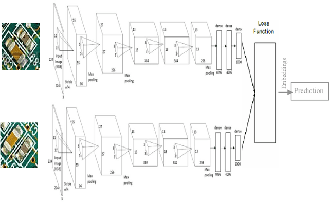 Figure 2 for Understanding and Exploiting Dependent Variables with Deep Metric Learning