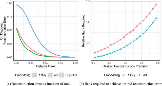 Figure 3 for An Attract-Repel Decomposition of Undirected Networks