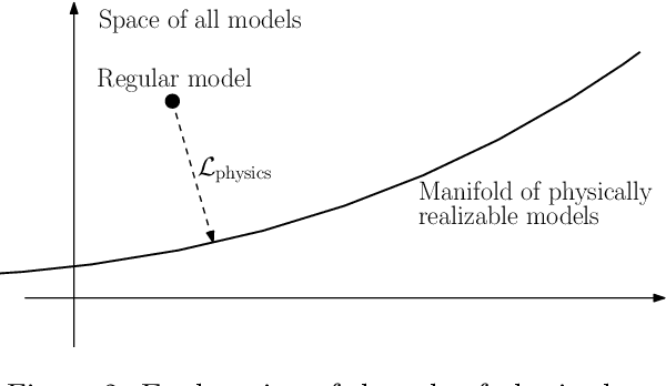 Figure 3 for Turbulence Enrichment using Physics-informed Generative Adversarial Networks