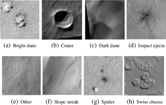 Figure 2 for Mars Image Content Classification: Three Years of NASA Deployment and Recent Advances