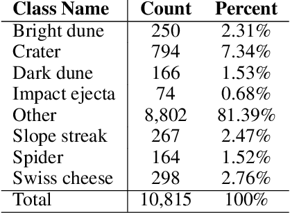 Figure 1 for Mars Image Content Classification: Three Years of NASA Deployment and Recent Advances