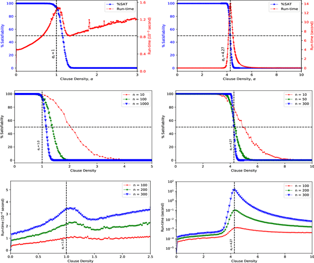 Figure 1 for Computational Phase Transition Signature in Gibbs Sampling