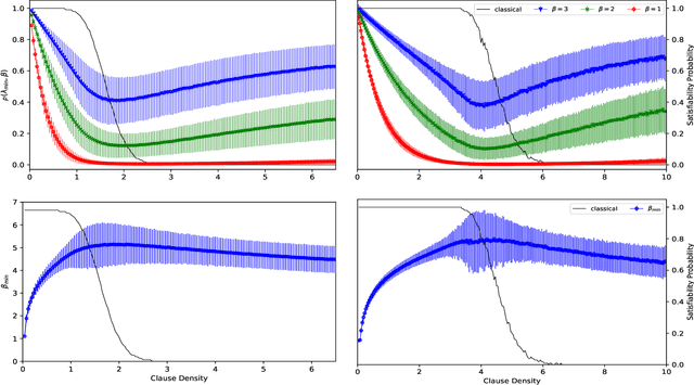 Figure 2 for Computational Phase Transition Signature in Gibbs Sampling