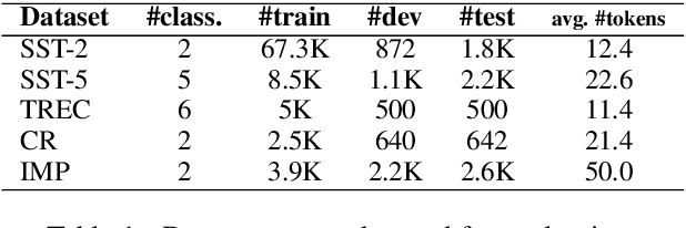 Figure 2 for Not Far Away, Not So Close: Sample Efficient Nearest Neighbour Data Augmentation via MiniMax