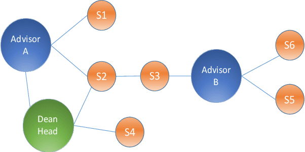 Figure 1 for Network2Vec Learning Node Representation Based on Space Mapping in Networks