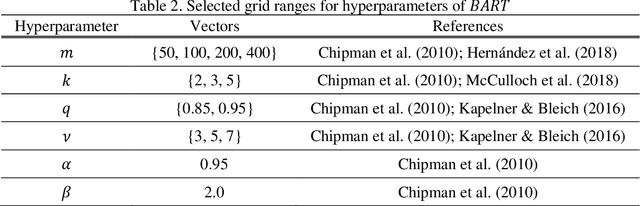 Figure 3 for Adaptive network reliability analysis: Methodology and applications to power grid