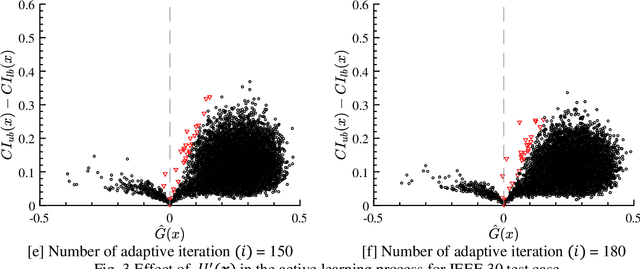 Figure 4 for Adaptive network reliability analysis: Methodology and applications to power grid