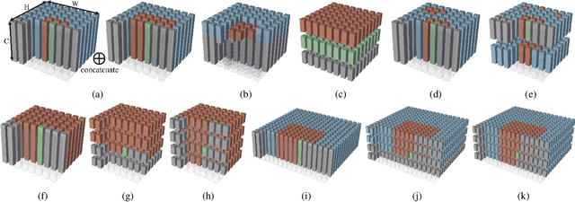 Figure 1 for Contextformer: A Transformer with Spatio-Channel Attention for Context Modeling in Learned Image Compression