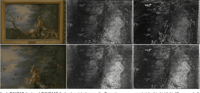 Figure 4 for Accurate Motion Estimation through Random Sample Aggregated Consensus
