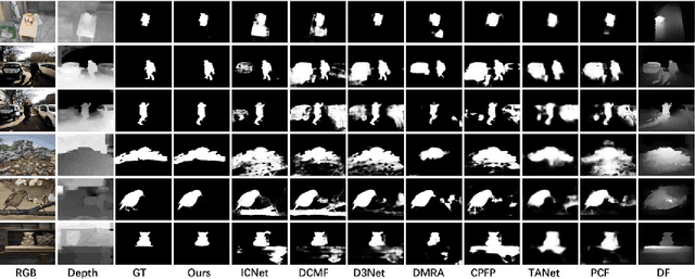 Figure 2 for RGB-D Salient Object Detection with Ubiquitous Target Awareness