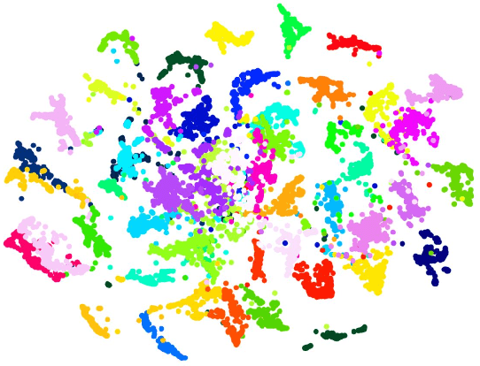Figure 1 for Sign Language Recognition Analysis using Multimodal Data