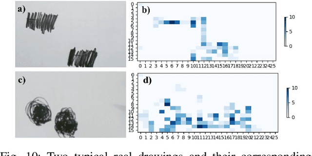 Figure 2 for Angel's Girl for Blind Painters: an Efficient Painting Navigation System Validated by Multimodal Evaluation Approach