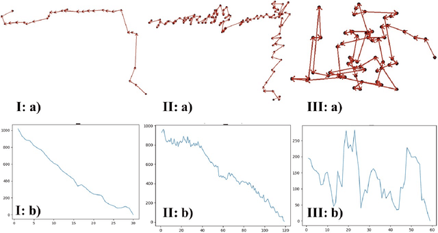 Figure 3 for Angel's Girl for Blind Painters: an Efficient Painting Navigation System Validated by Multimodal Evaluation Approach