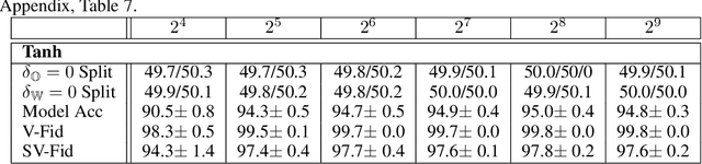 Figure 3 for Formal Conceptual Views in Neural Networks