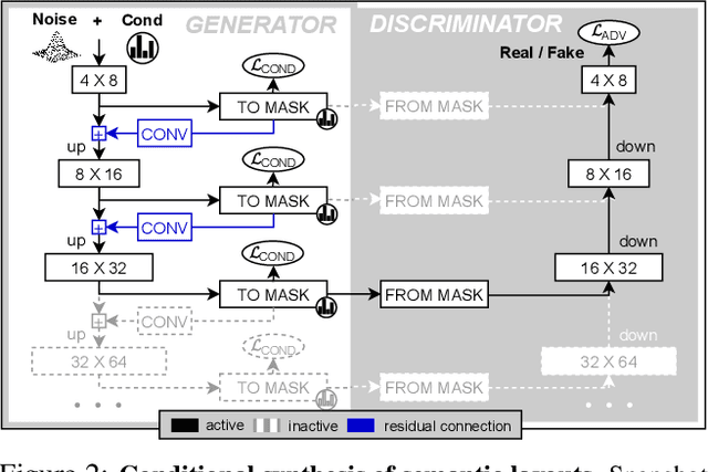 Figure 3 for Semantic Palette: Guiding Scene Generation with Class Proportions