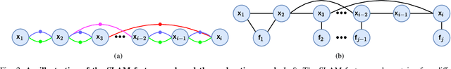 Figure 2 for Zero-Shot Reinforcement Learning on Graphs for Autonomous Exploration Under Uncertainty