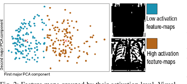 Figure 2 for Fully Convolutional Architectures for Multi-Class Segmentation in Chest Radiographs