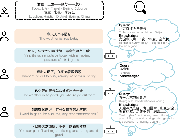 Figure 1 for SINC: Service Information Augmented Open-Domain Conversation
