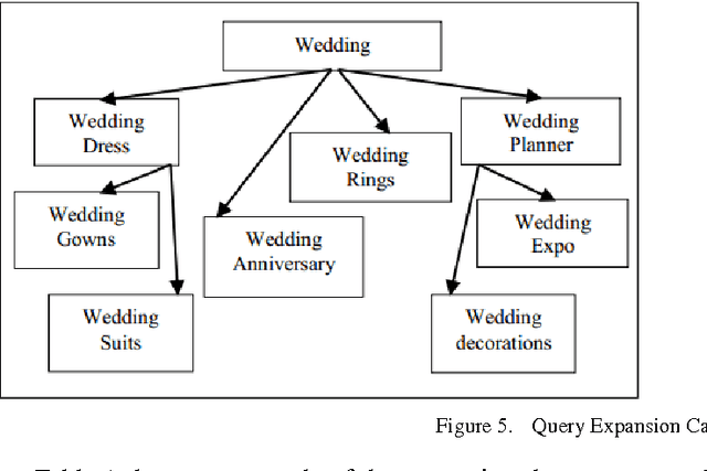 Figure 4 for Semantic Evolutionary Concept Distances for Effective Information Retrieval in Query Expansion