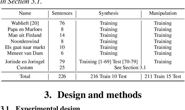 Figure 2 for Manipulation of oral cancer speech using neural articulatory synthesis