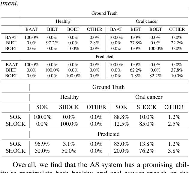 Figure 4 for Manipulation of oral cancer speech using neural articulatory synthesis