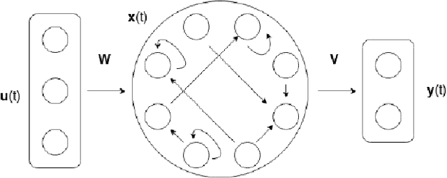 Figure 1 for Phase Transition Adaptation