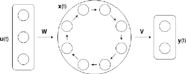Figure 2 for Phase Transition Adaptation