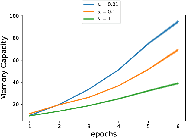 Figure 3 for Phase Transition Adaptation