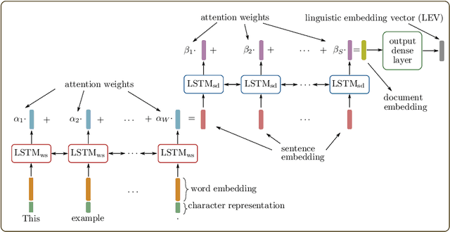 Figure 1 for Deep Bayes Factor Scoring for Authorship Verification