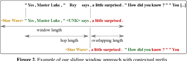 Figure 3 for Deep Bayes Factor Scoring for Authorship Verification