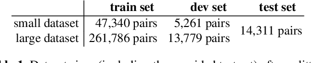 Figure 2 for Deep Bayes Factor Scoring for Authorship Verification