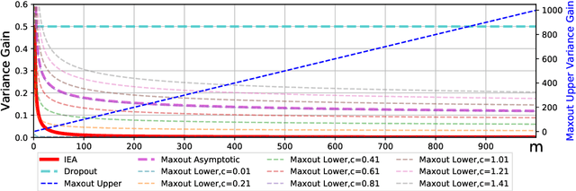 Figure 3 for Inner Ensemble Nets
