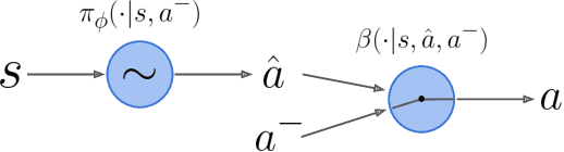 Figure 1 for TASAC: Temporally Abstract Soft Actor-Critic for Continuous Control
