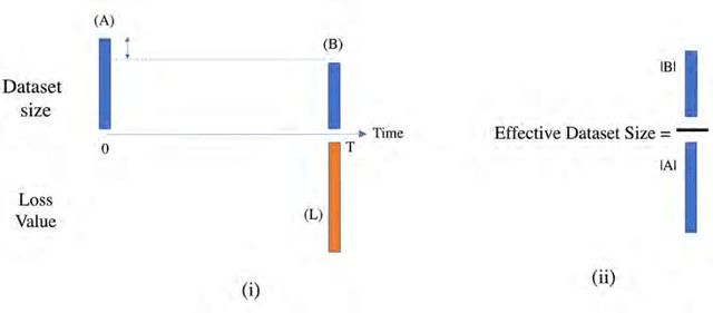 Figure 1 for Time Dependency, Data Flow, and Competitive Advantage