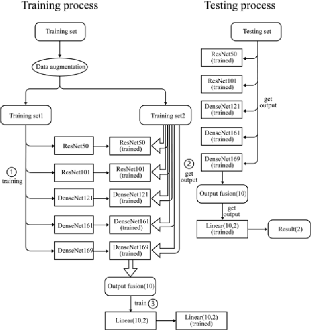 Figure 2 for The Influence of Age and Gender Information on the Diagnosis of Diabetic Retinopathy: Based on Neural Networks