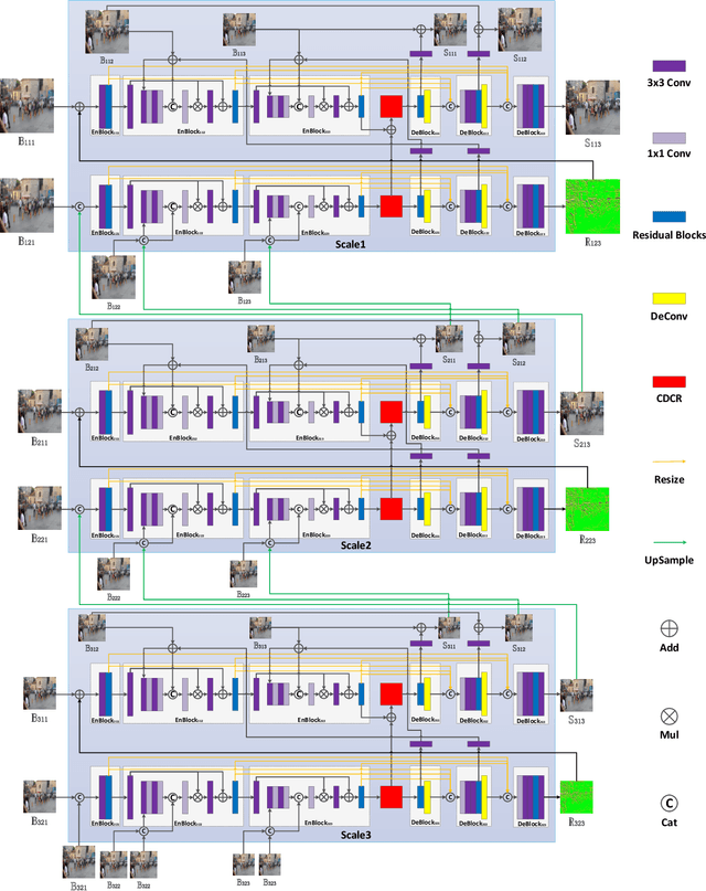 Figure 1 for A Constrained Deformable Convolutional Network for Efficient Single Image Dynamic Scene Blind Deblurring with Spatially-Variant Motion Blur Kernels Estimation