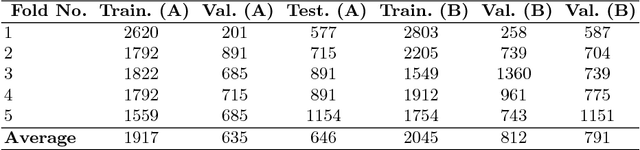 Figure 2 for Interpretable Fully Convolutional Classification of Intrapapillary Capillary Loops for Real-Time Detection of Early Squamous Neoplasia