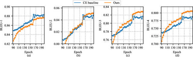 Figure 3 for Reinforcement Learning-powered Semantic Communication via Semantic Similarity