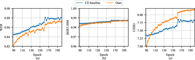 Figure 4 for Reinforcement Learning-powered Semantic Communication via Semantic Similarity