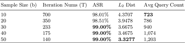 Figure 4 for Improving Query Efficiency of Black-box Adversarial Attack