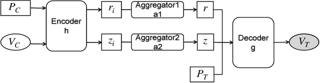 Figure 3 for Improving Query Efficiency of Black-box Adversarial Attack