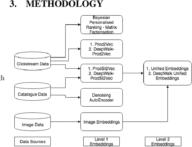 Figure 1 for One Embedding To Do Them All