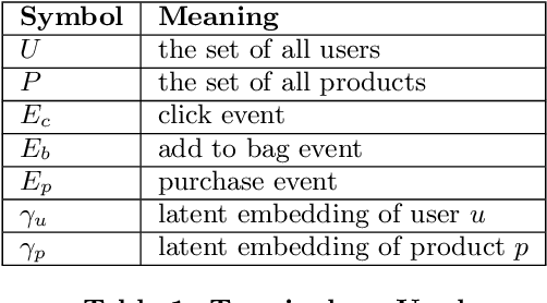 Figure 2 for One Embedding To Do Them All