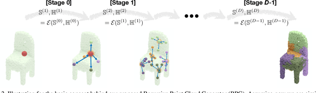 Figure 3 for RPG: Learning Recursive Point Cloud Generation