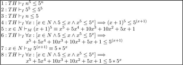 Figure 1 for Robust Computer Algebra, Theorem Proving, and Oracle AI